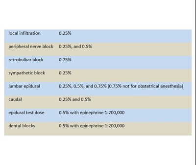 Indications And Usage (Indications And Usage)